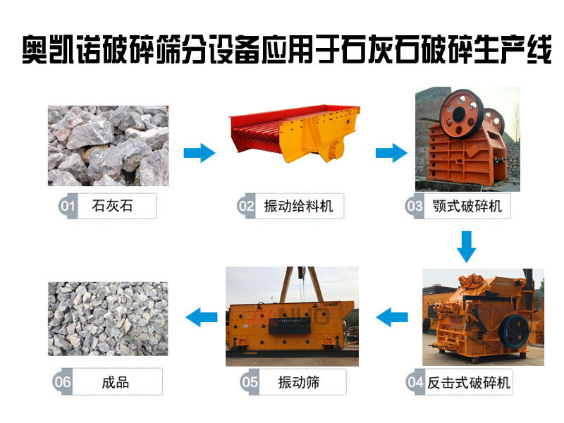 矿山石料破碎生产线破碎设备有哪些？